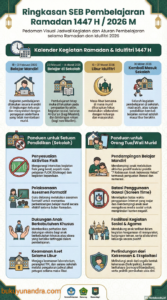 SE Pembelajaran Ramadhan 1447 H