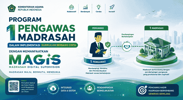 Materi Madrasah Digital Supervision